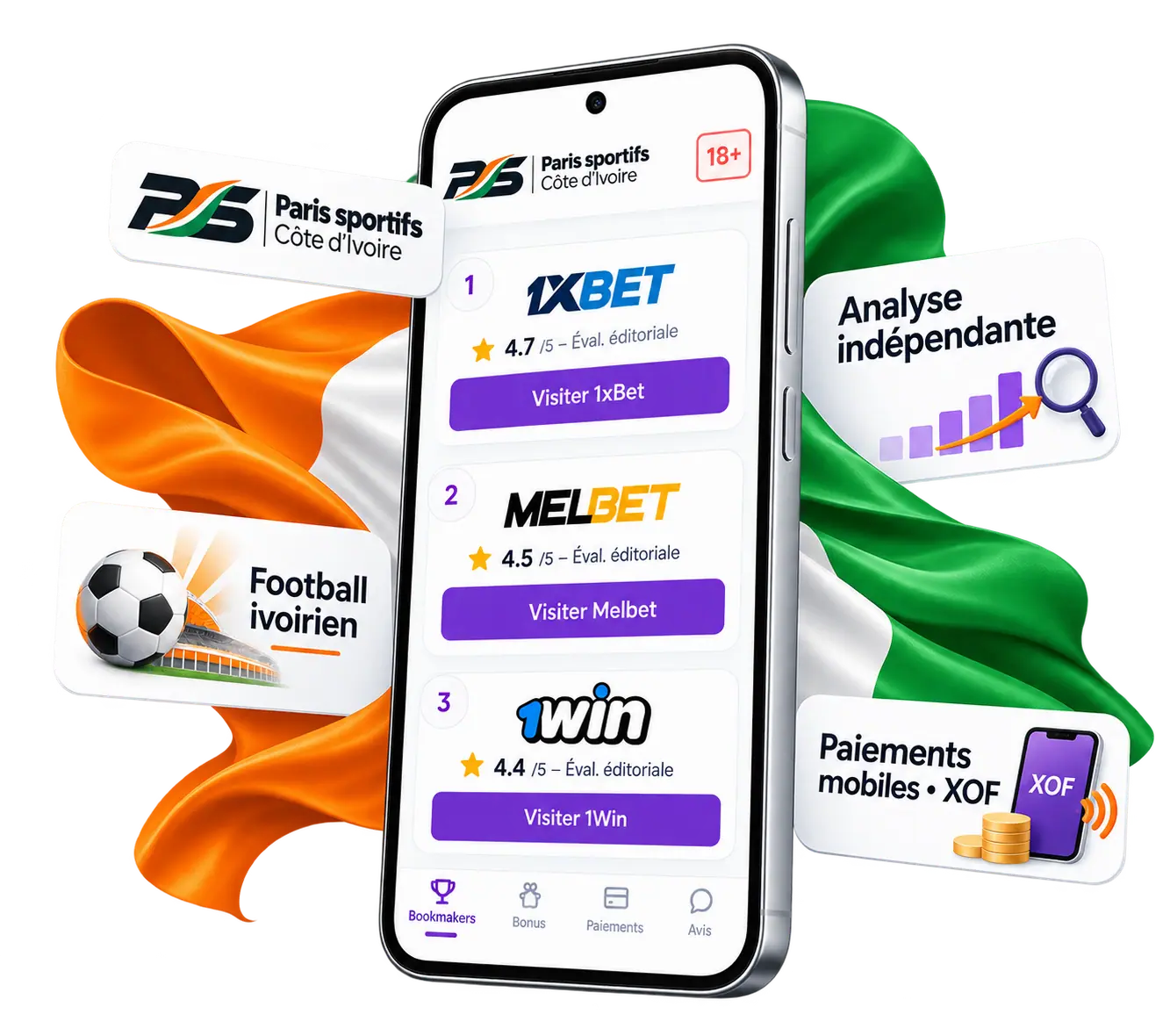 Les Meilleurs Sites de Paris Sportifs en Côte d'Ivoire